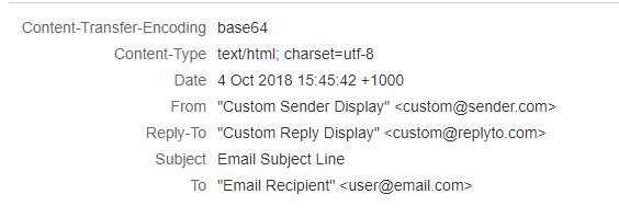 Email Header's Example